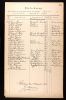 Passenger List for 1882 Gothenburg